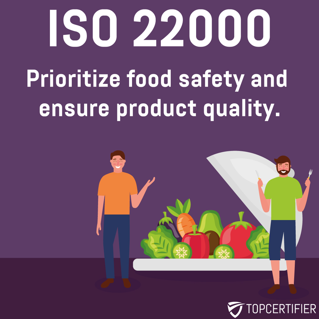 iso 22000 certification in Jordan